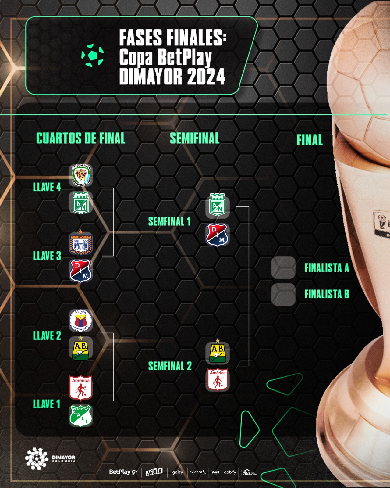 Definidos los cuatro clubes clasificados a las Semifinales de la Copa ...