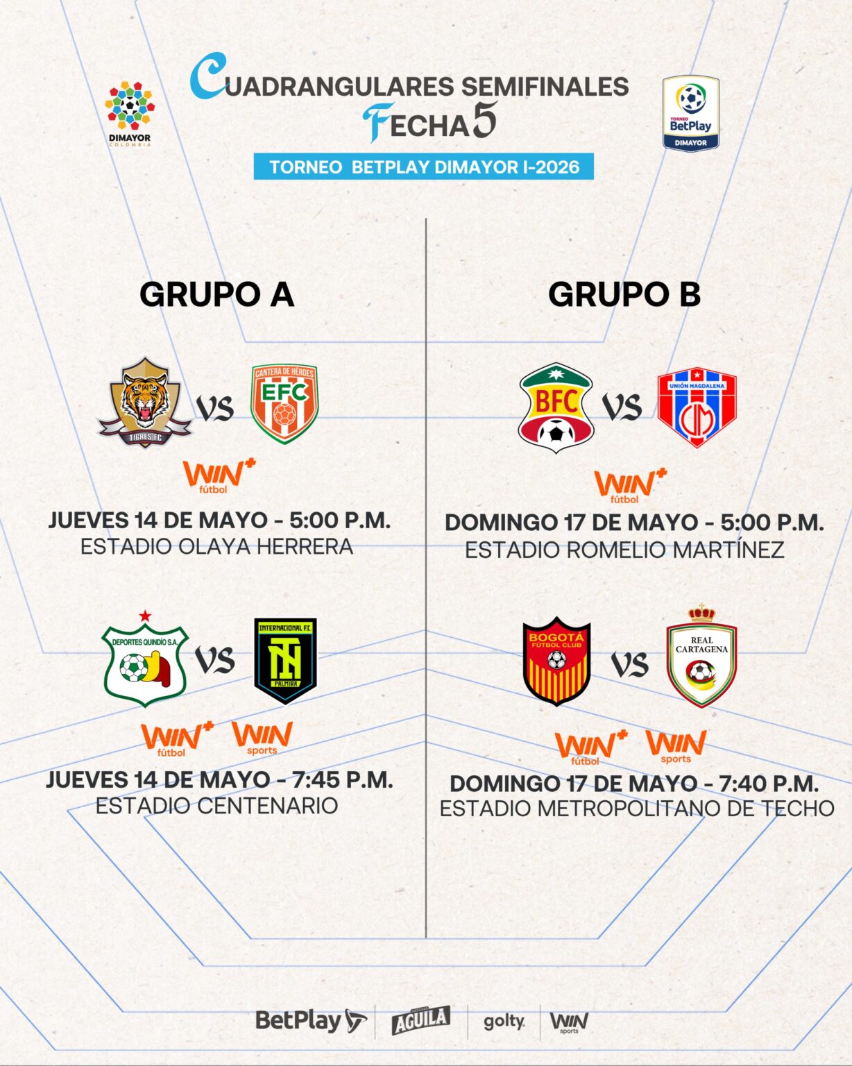 Así se jugará la Fecha 5 de los Cuadrangulares Semifinales del Torneo ...